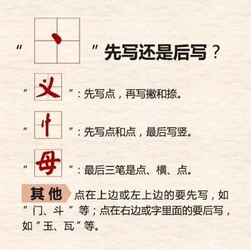 筆畫順序點(diǎn)先寫還是后寫