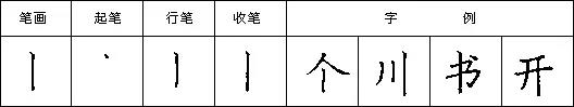 硬筆豎畫(huà)的寫(xiě)法