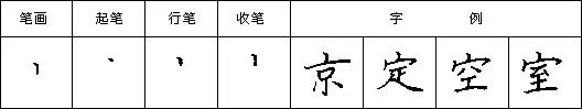 豎點(diǎn)是右點(diǎn)的變形