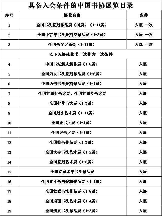 《具備入會條件的中國書協(xié)展覽目錄》