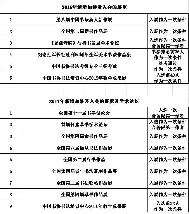 《具備入會條件的中國書協(xié)展覽目錄》